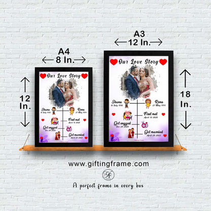 Couple Timeline memory Frame C2